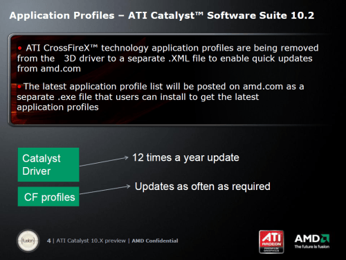ATI Catalyst 10.2 & 10.3 Graphics Drivers