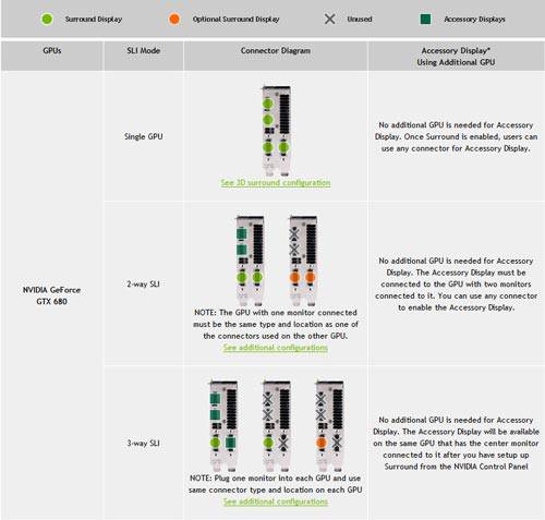 NVIDIA Multi-Monitor Port Setup