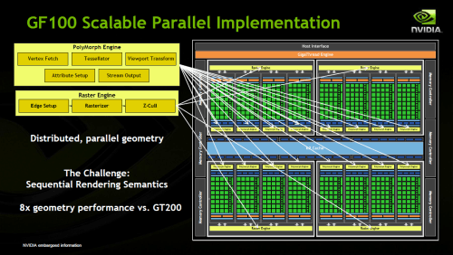 NVIDIA's Fermi - Parallel Design