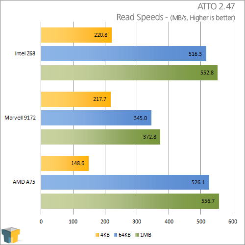 Тестирование SATA 6Гб/с контроллеров - Intel против AMD против Marvell