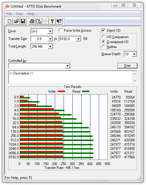 SATA 3.0 Chipsets - AMD, Intel and Marvell