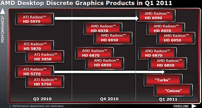 AMD Roadmap Nov2010