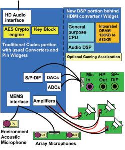 audio_codec_diagram_090208.jpg