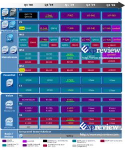 intel_roadmap_nehalem_sept08_091708.jpg