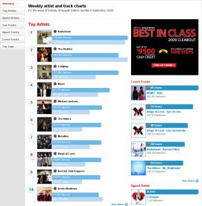 last_fm_top_artists_091409.jpg