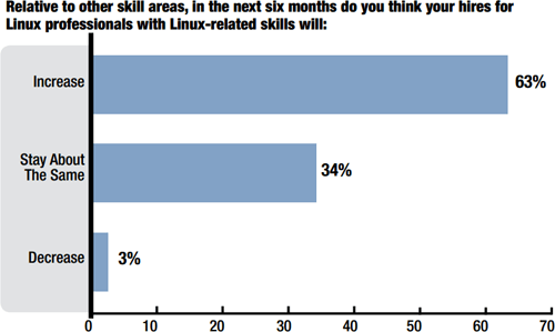 linux_jobs_021412.png