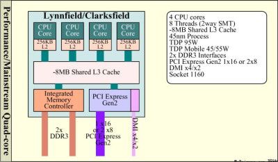 lynnfield_corei5_121008.jpg