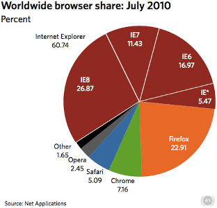 web_broswer_share_080410.png
