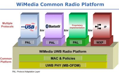wireless_hd_signal_ars_021909.jpg
