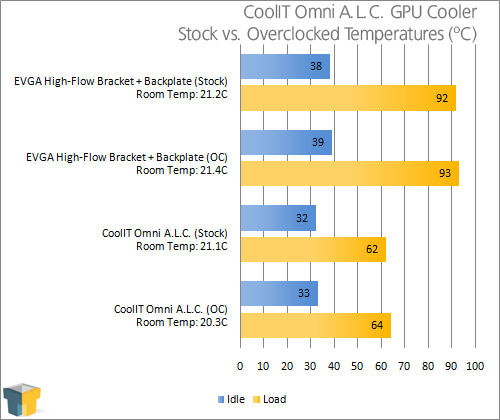 CoolIT Omni A.L.C. Self-Contained Liquid GPU Cooler