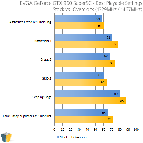 EVGA GeForce GTX 960 SuperSC - Overclocking