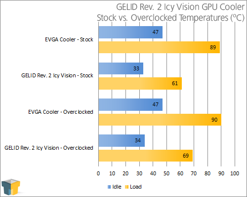 GELID Rev. 2 Icy Vision GPU Cooler