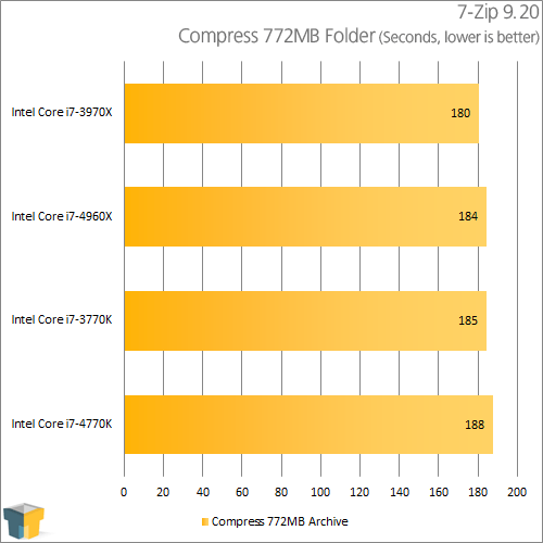Intel Core i7-4770K - 7-Zip