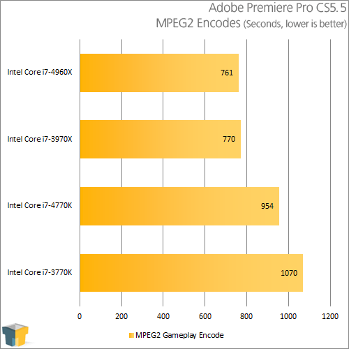 Intel Core i7-4770K - Adobe Premiere Pro