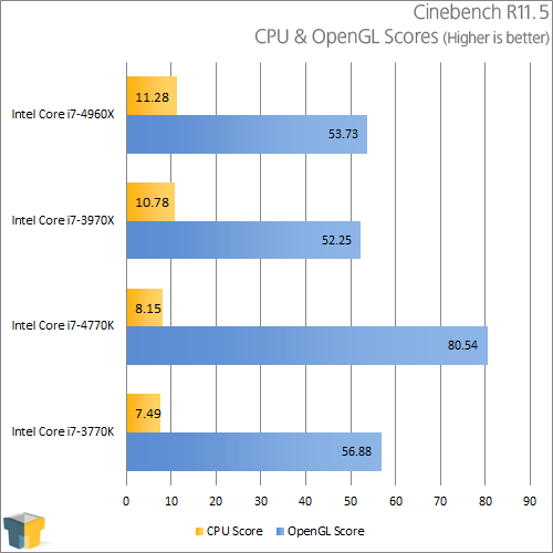Intel Core i7-4770K - Cinebench