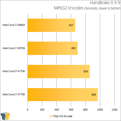 Intel Core i7-4770K - HandBrake