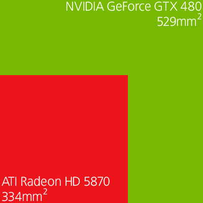 NVIDIA's GeForce GTX 480