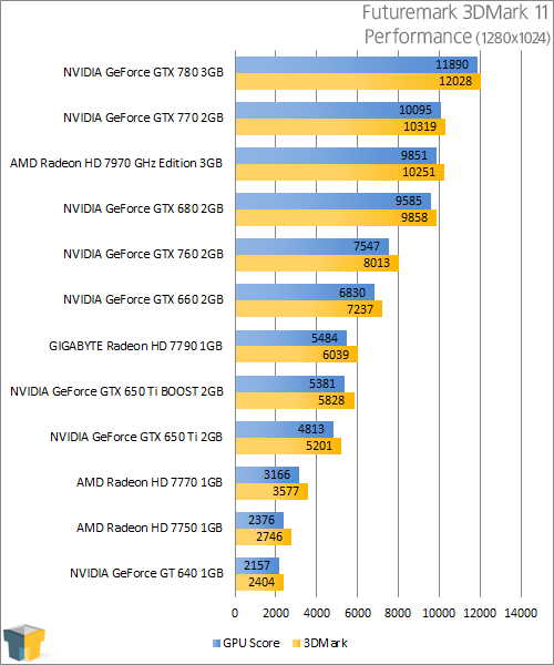 NVIDIA GeForce GTX 770 - 3DMark 11 Performance