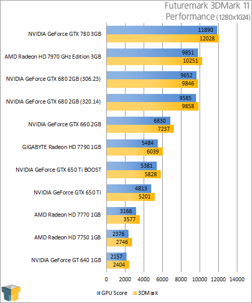 NVIDIA GeForce GTX 780 - 3DMark 11 Performance