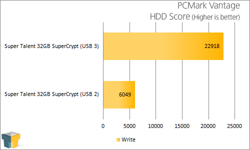 Super Talent 32GB SuperCrypt USB 3.0 Thumb Drive