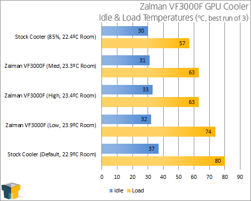 Zalman VF3000F GPU Cooler