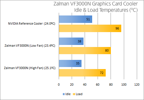 Zalman VF3000N GPU Cooler