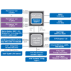 sata_3gb_chipset_082911.gif
