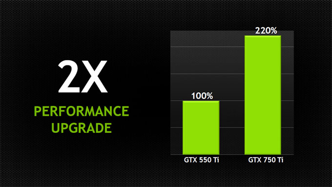 GTX 550 Ti - Gtx - Overclocking - Tomaposs Hardware