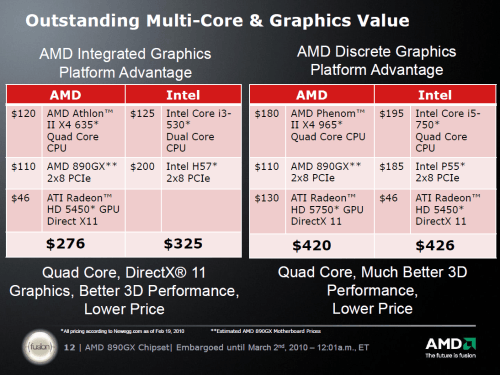 A Look at AMD's 890GX Chipset – Techgage