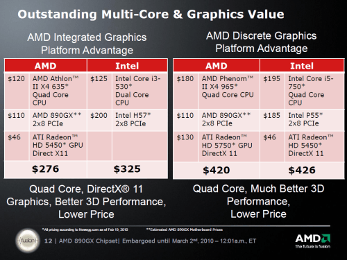 AMD's 890GX Desktop Chipset & ATI Radeon HD 4290 GPU