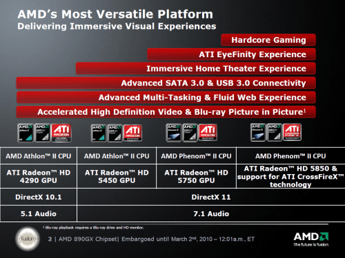 AMD's 890GX Desktop Chipset & ATI Radeon HD 4290 GPU