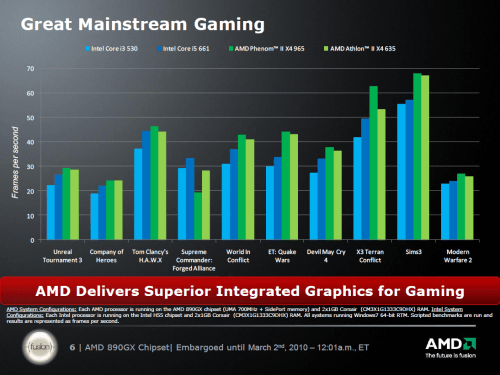 AMD's 890GX Desktop Chipset & ATI Radeon HD 4290 GPU