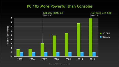 NVIDIA Game Trends