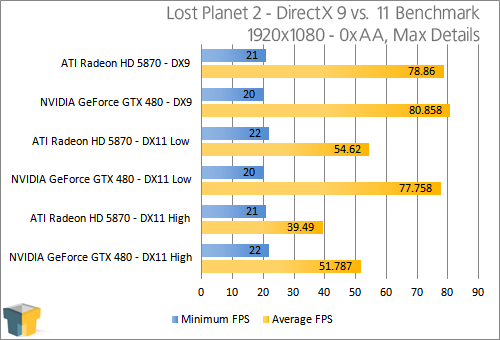 DX11 vs DX9 Performance comparison