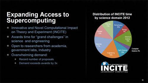 Titan Supercomputer Project Distribution