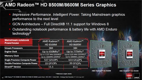 AMD Discusses Radeon HD 8000M Series – Techgage
