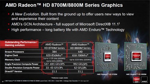 AMD Radeon HD 8000M Series