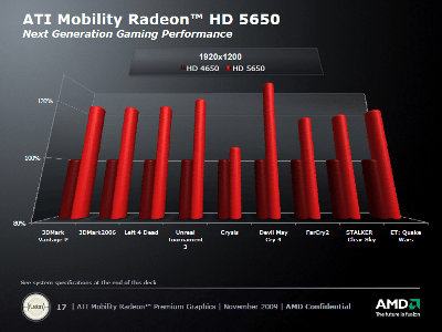 CES 2010: AMD's Mobility Radeon HD 5000 Series GPUs – Techgage