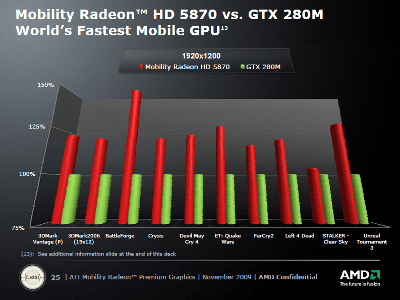 CES 2010: AMD's Mobility Radeon HD 5000 Series GPUs – Techgage