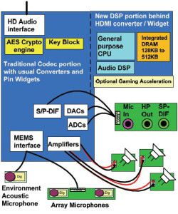 Intel Improving PC Audio for Better Efficiency? – Techgage