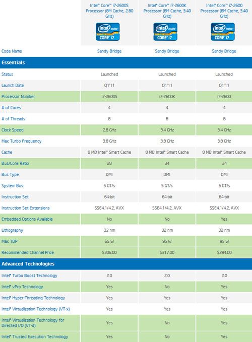 Intel Core i7-2600 Comparison