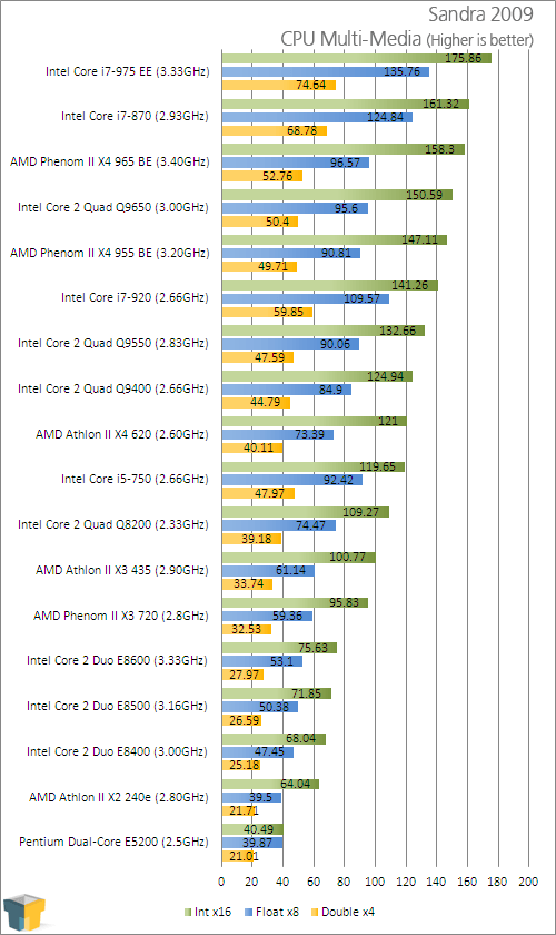 Amd athlon ii x3 435 сравнение