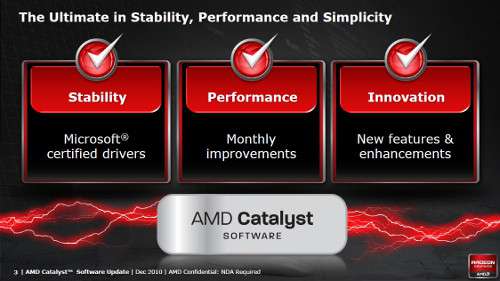 AMD Press Slide - Catalyst Driver
