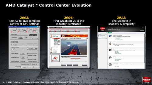 AMD Press Slide - Catalyst Driver