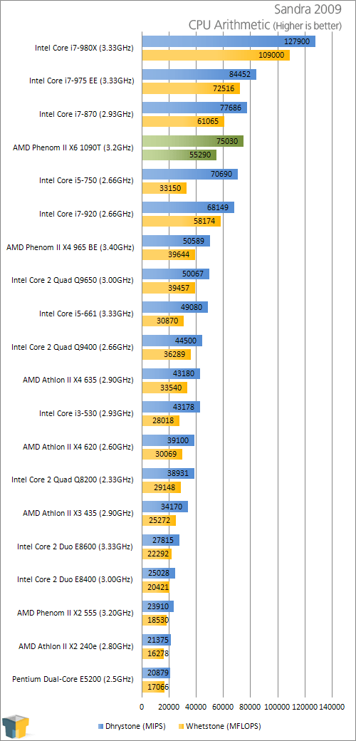 Amd arena