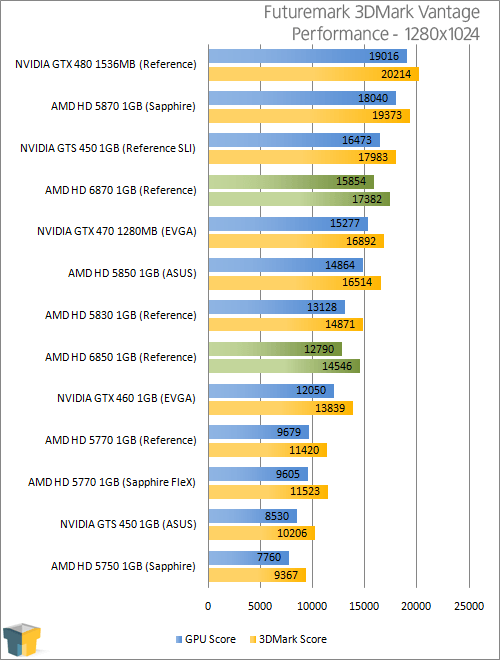 AMD Radeon HD 6870 & HD 6850 – Techgage