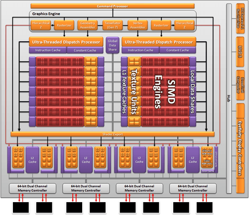 AMD Radeon HD 6800 Diagram