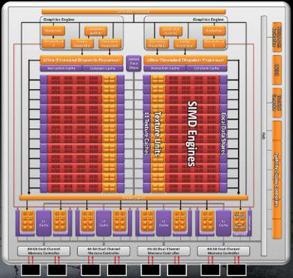 AMD Radeon HD 6900 Series