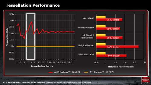 AMD Radeon HD 6900 Series