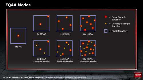 AMD Radeon HD 6900 Series